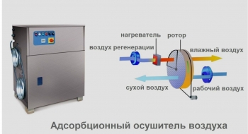 Осушение